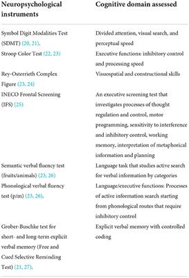 Association between risk polymorphisms for neurodegenerative diseases and cognition in colombian patients with frontotemporal dementia